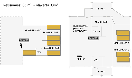 pohjap reissumies